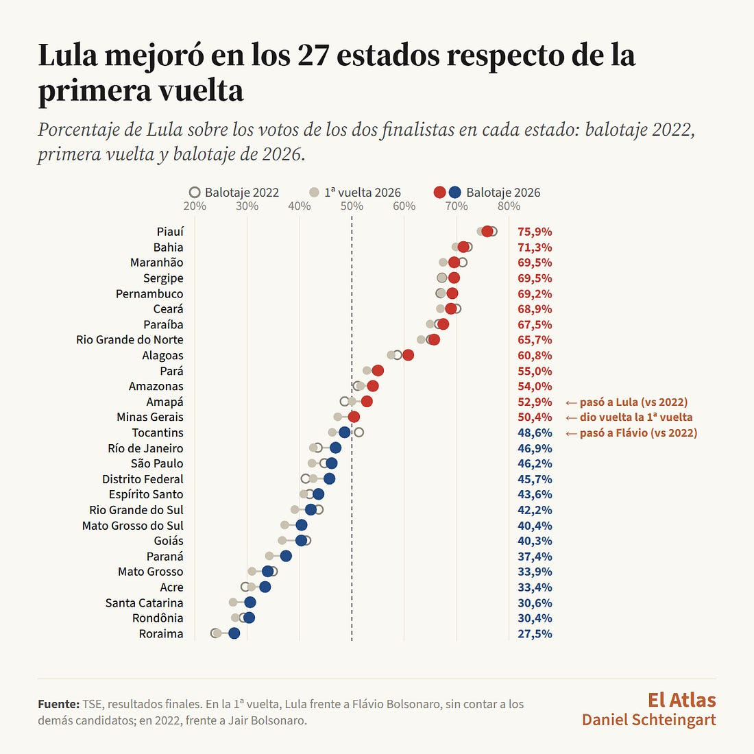 Migración de votos nominales y caída de la abstención